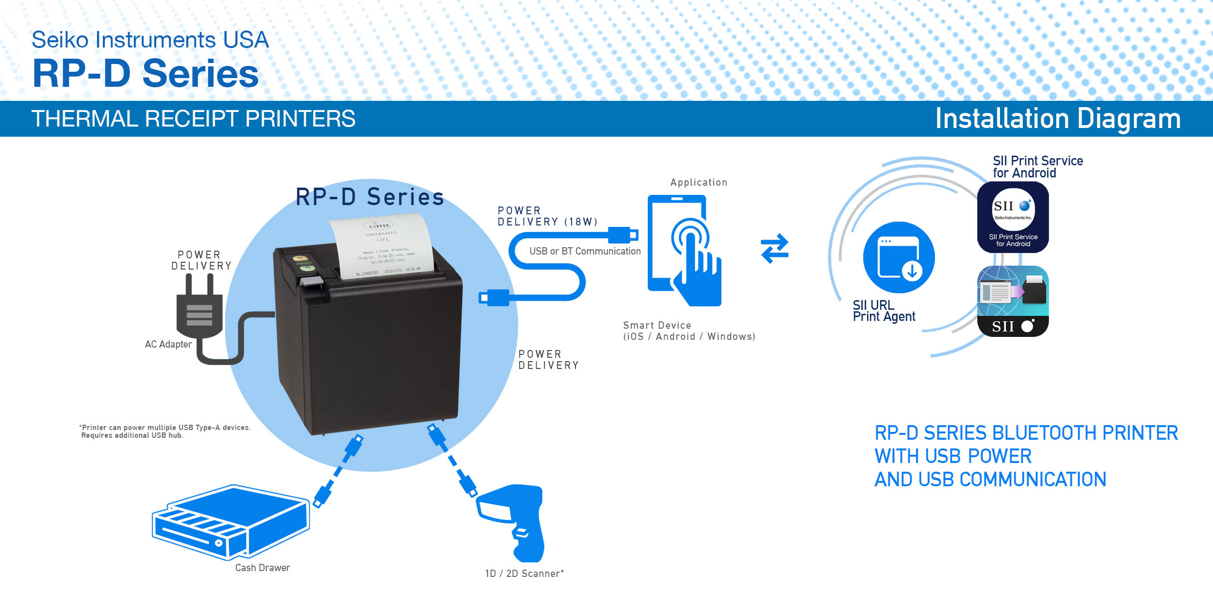 RP-D10 Series Receipt Printers - Thermal Printers | Seiko Instruments USA
