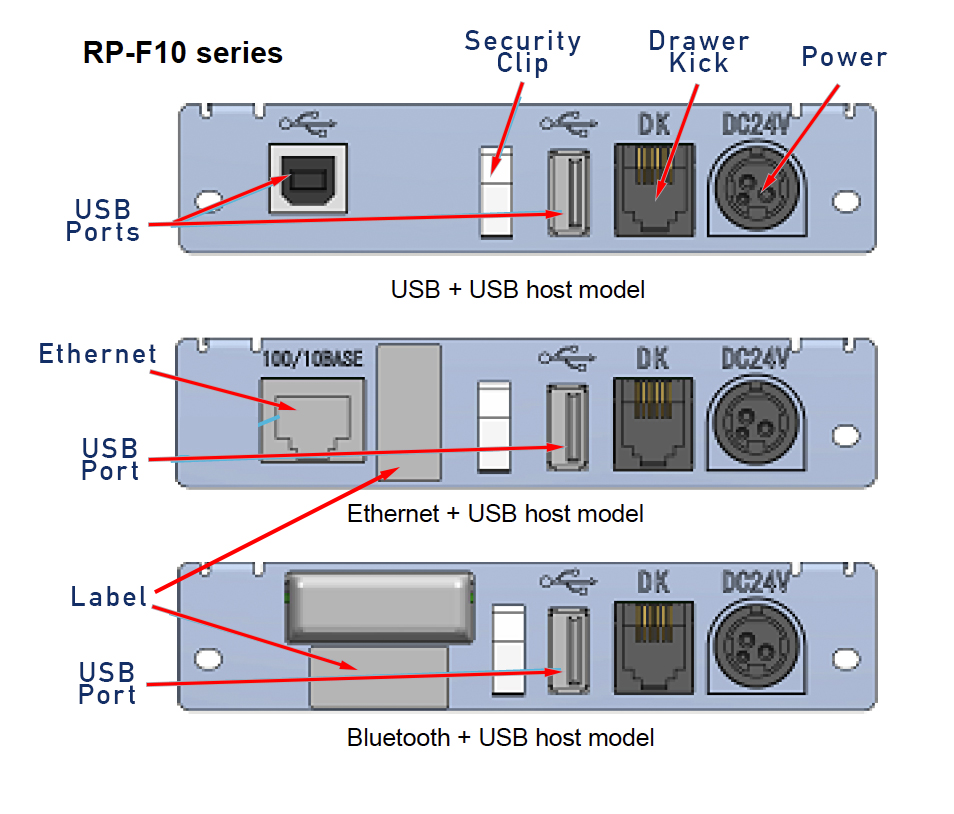 RP-F10 Series Receipt Printers - Thermal Printers